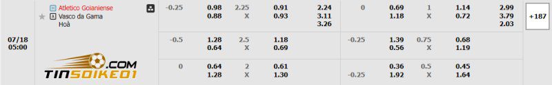 Dự đoán tỉ số trận Atletico GO vs Vasco