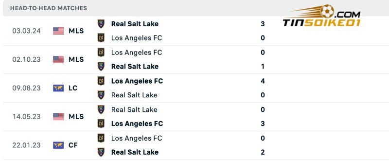Lịch sử đối đầu của Los Angeles vs Real Salt Lake