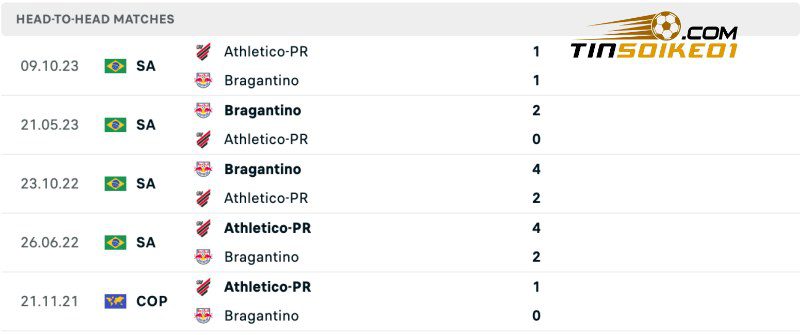 Thành tích đối đầu của Bragantino vs Athletico-PR