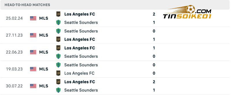 Soi kèo Seattle Sounders vs Los Angeles 09h30 21/07/2024 – Nhà Nghề Mỹ 5 Thành tích đối đầu của Seattle Sounders vs Los Angeles