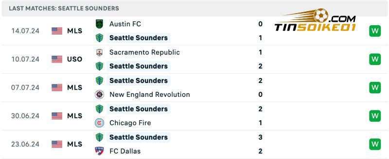 Soi kèo Seattle Sounders vs Los Angeles 09h30 21/07/2024 – Nhà Nghề Mỹ 3 Thống kê thành tích của Seattle Sounders gần đây