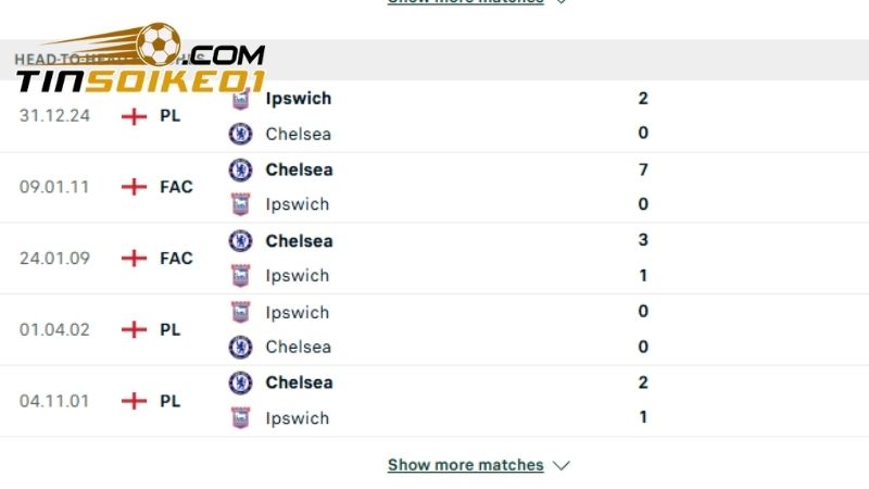 Soi Kèo Chelsea Vs Ipswich Town Ngày 13/4: Cơ Hội Cho Chủ Nhà 2 Lịch sử chạm trán của Chelsea vs Ipswich Town gần đây