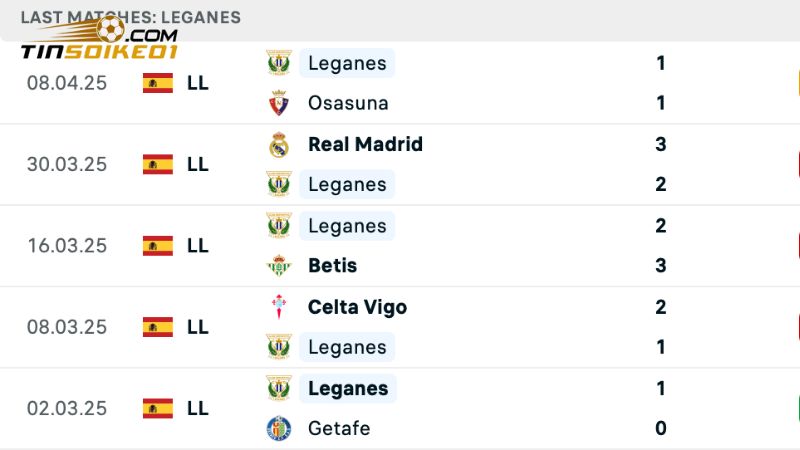 Soi Kèo Leganes vs Barcelona: Nhận Định Trước Trận 2h00 13/4 2 Leganes đang rớt hạng khá nhiều
