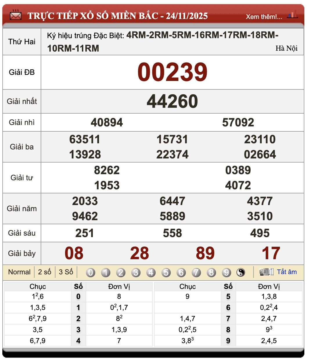 Lô Đề Online Xổ Số Miền Bắc, Trung, Nam 25/11/2025 1 Lô đề online