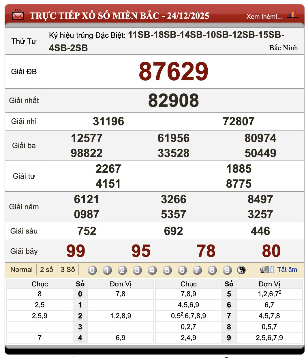 Đánh lô đề online