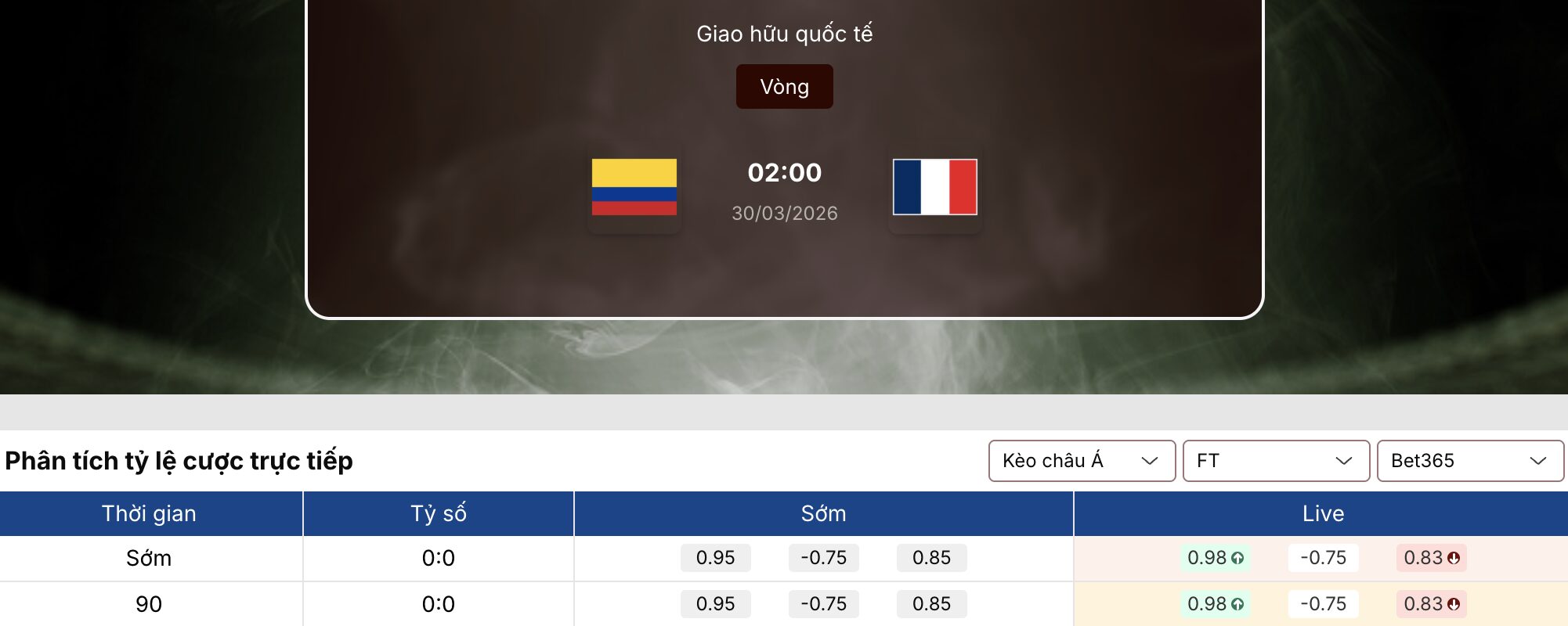 Kèo bóng đá: Colombia vs Pháp 2h ngày 30/3 1 Kèo bóng đá