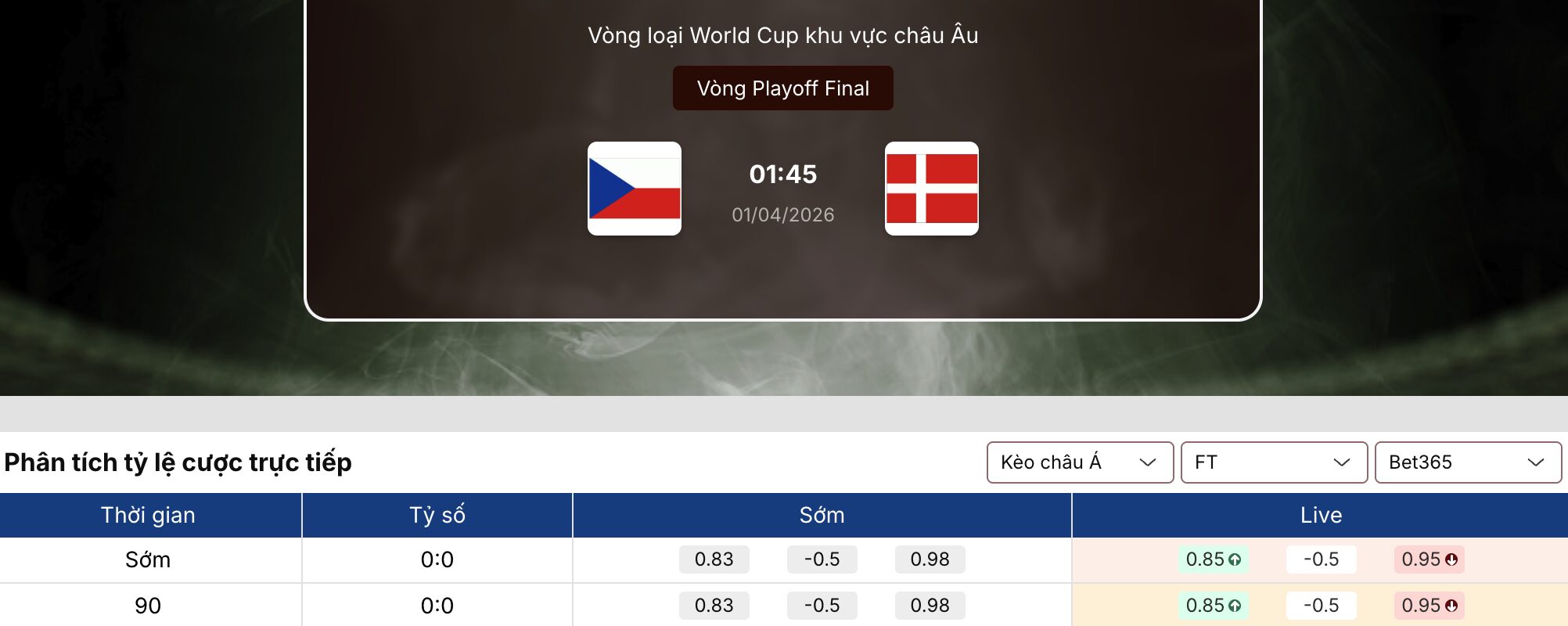 Kèo bóng đá: Séc vs Đan Mạch 1h45 ngày 1/4 1 Kèo bóng đá