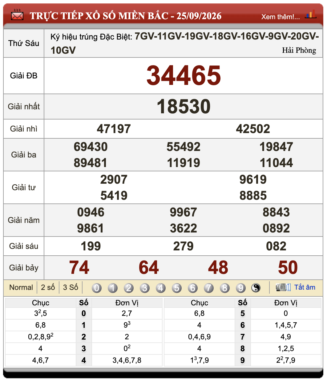 Đánh Lô Đề Online Xổ Số Miền Bắc, Trung, Nam 26/9/2026