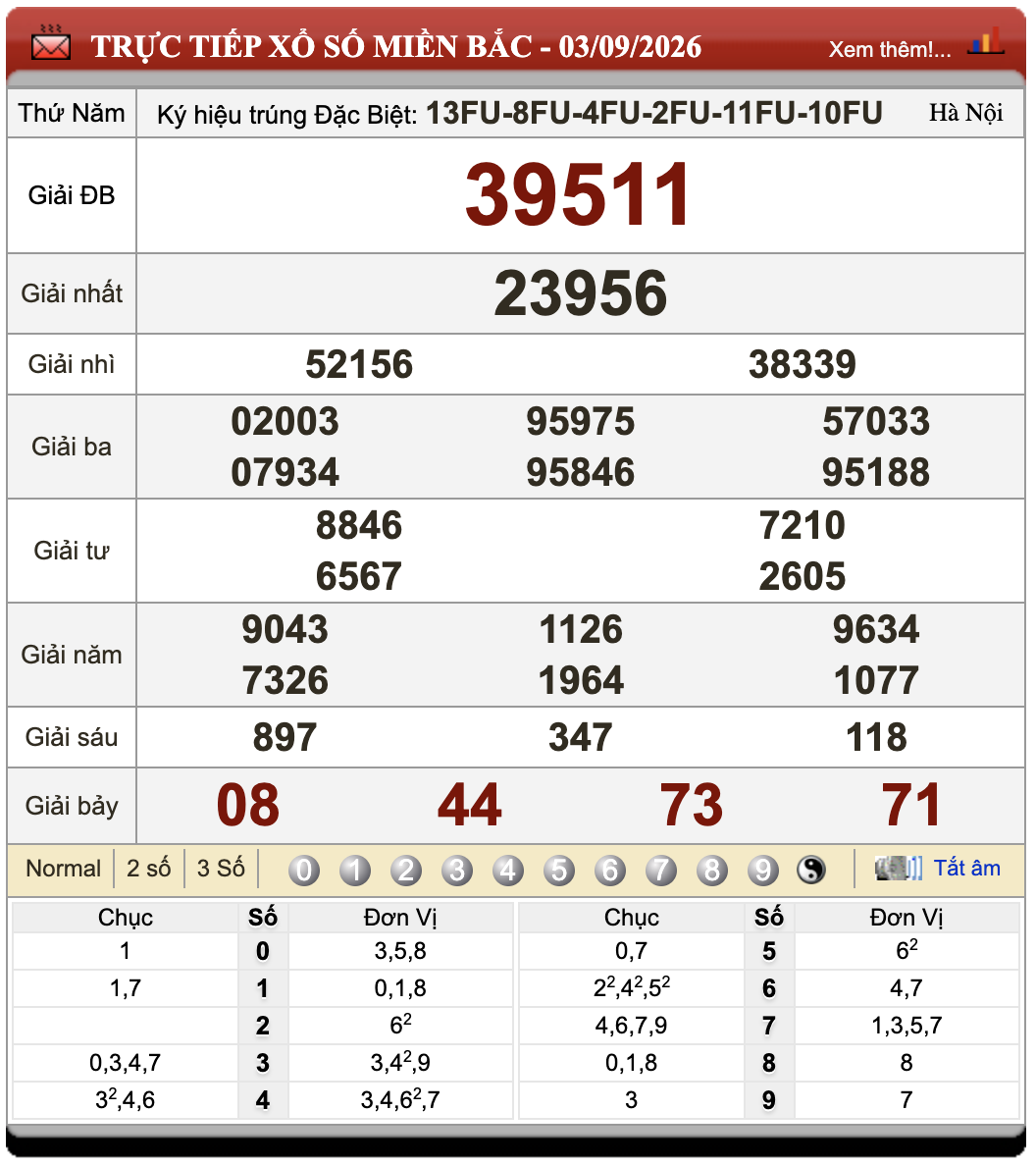 Đánh Lô Đề Online Xổ Số Miền Bắc, Trung, Nam 4/9/2026