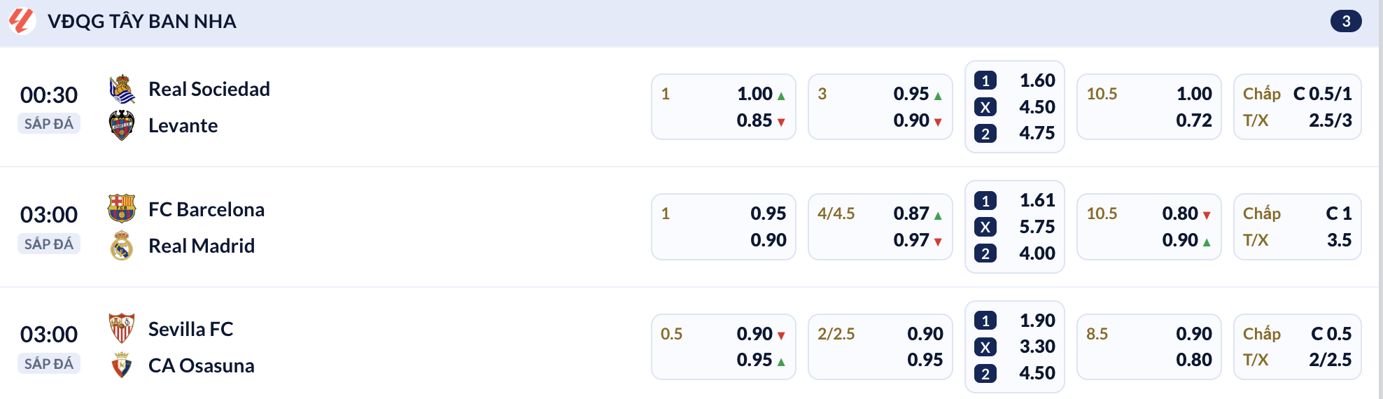 Tỷ lệ kèo: Sociedad vs Levante 0h30 ngày 26/10/2026 2 Soikeo