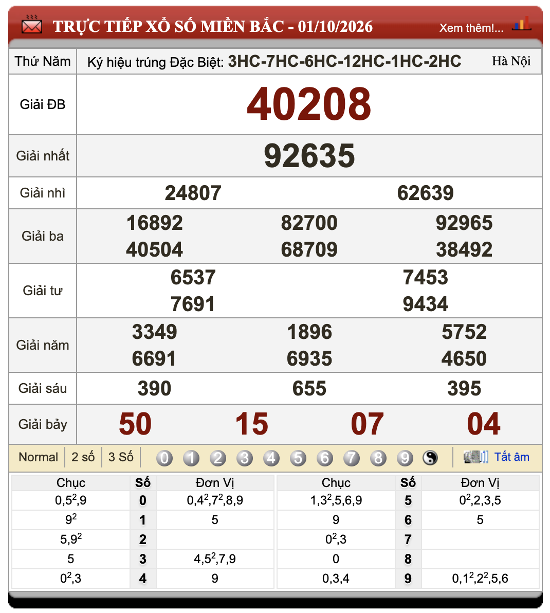 Lô Đề Online Xổ Số Miền Bắc, Trung, Nam 2/10/2026