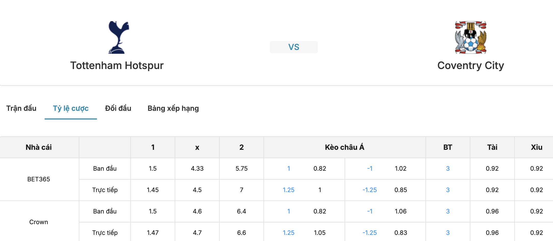 Soi tỷ lệ kèo: Tottenham vs Coventry 2h ngày 20/10/2026 2 Soikeo