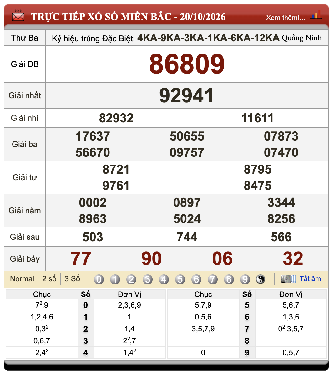 Đánh Lô Online Xổ Số Miền Bắc, Trung, Nam 21/10/2026