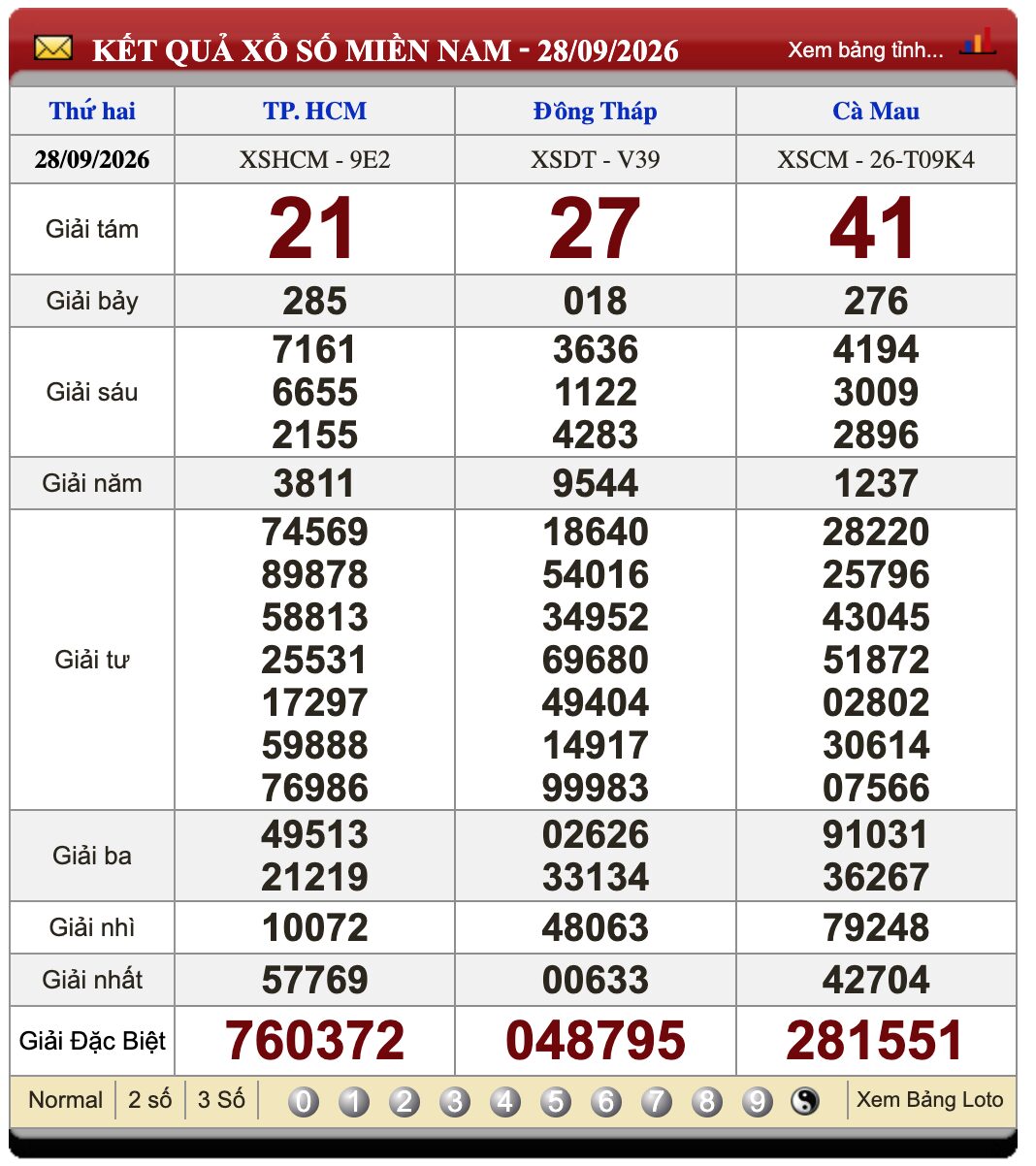 Đánh Đề Online Xổ Số Miền Bắc, Trung, Nam 5/10/2026 3 Soikeo