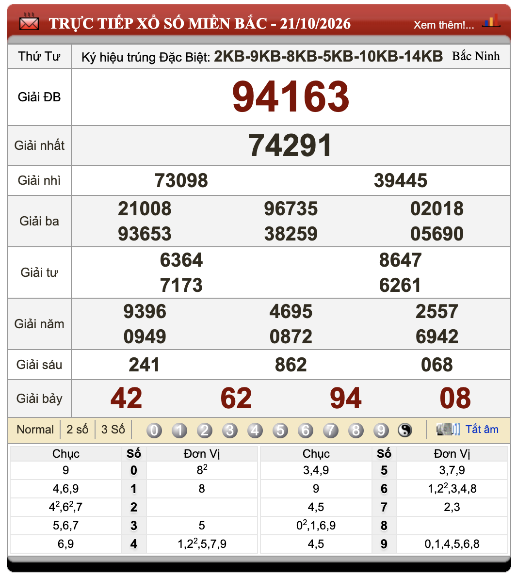 Đánh Lô Đề Online Xổ Số Miền Bắc, Trung, Nam 22/10/2026