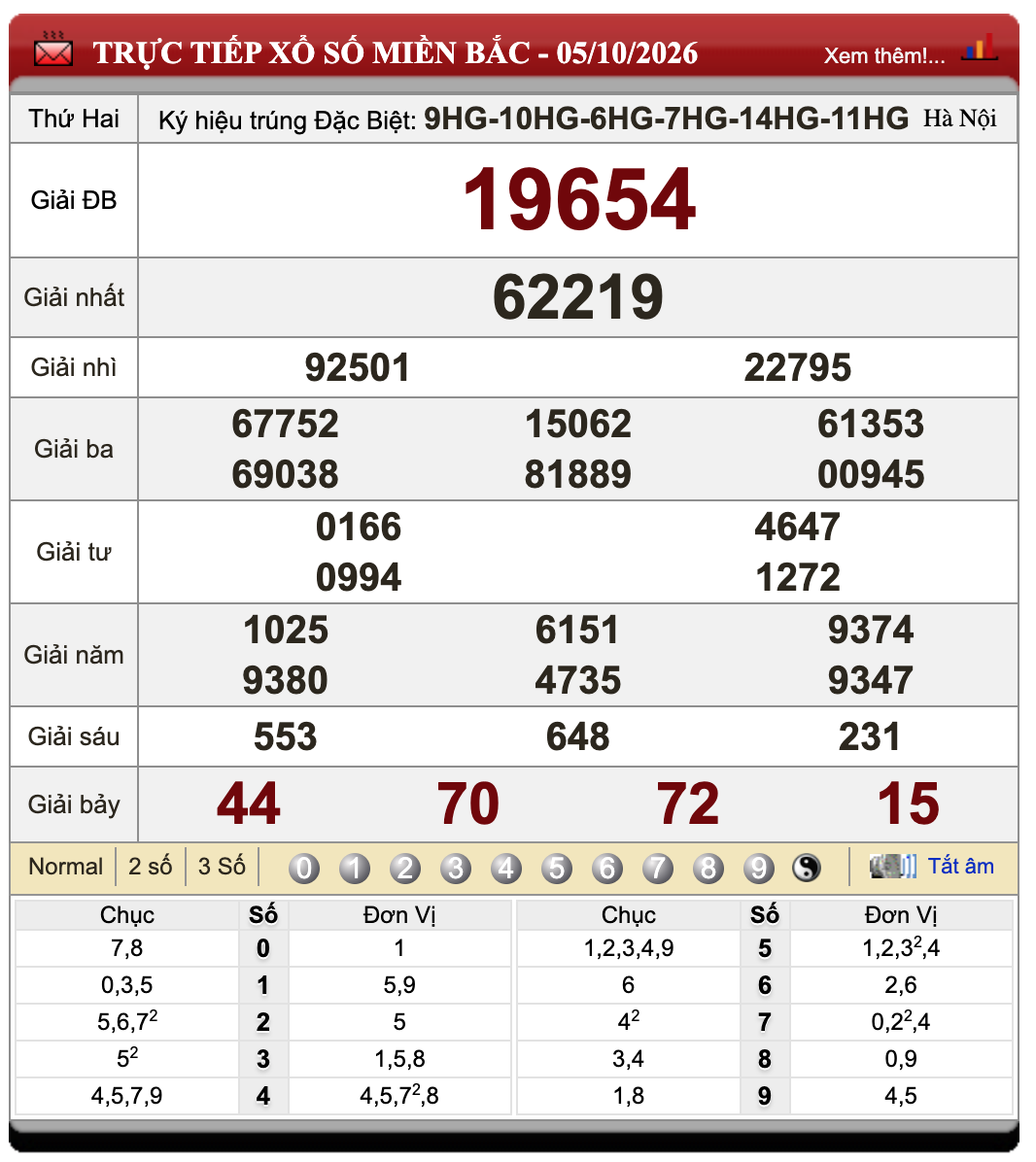 Đánh Lô Online Xổ Số Miền Bắc, Trung, Nam 6/10/2026