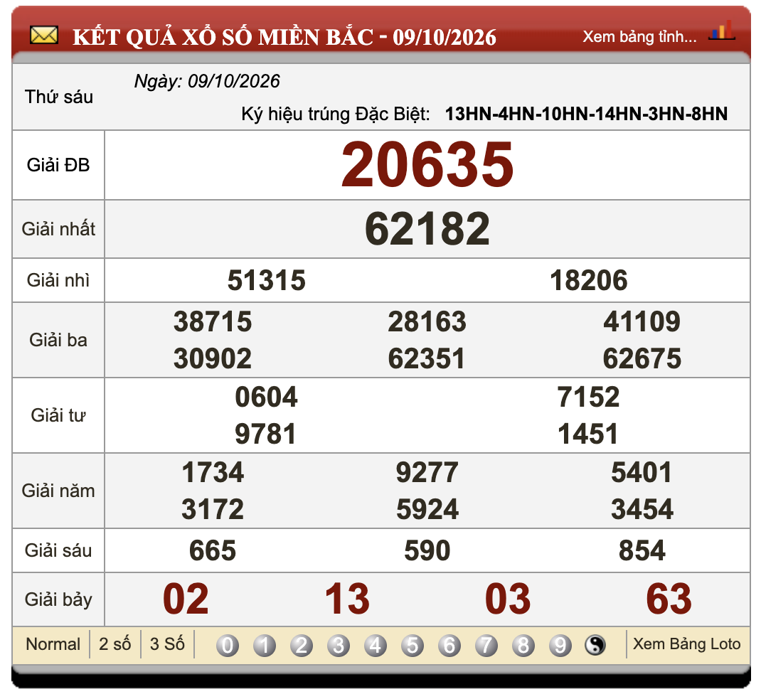Lô Đề Hôm Nay Xổ Số Miền Bắc, Trung, Nam 10/10/2026