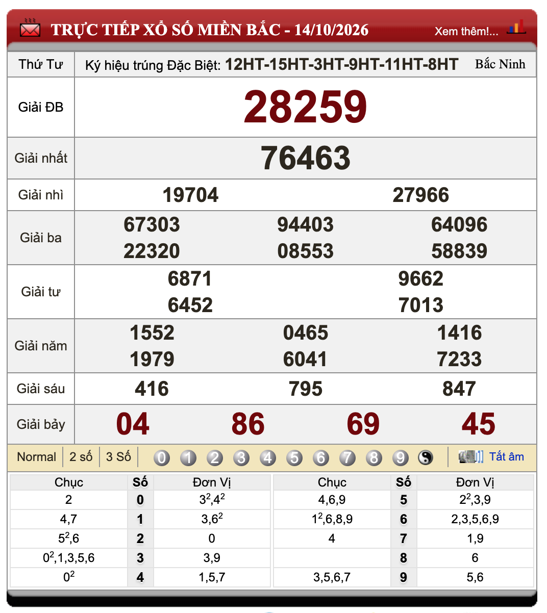 Lô Đề Hôm Nay Xổ Số Miền Bắc, Trung, Nam 15/10/2026