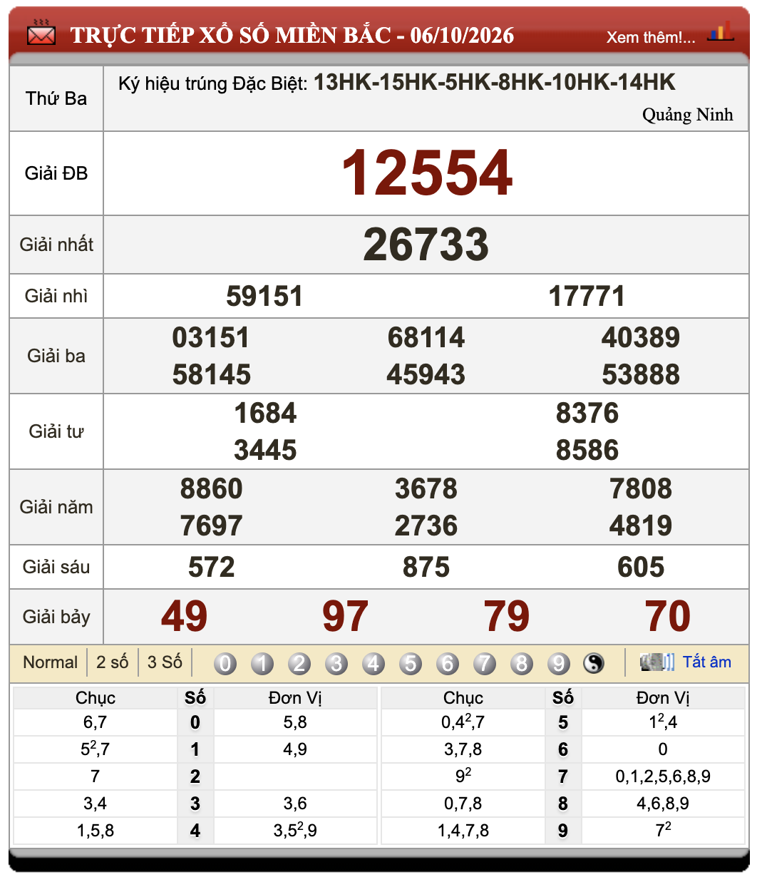 Đánh lô đề online