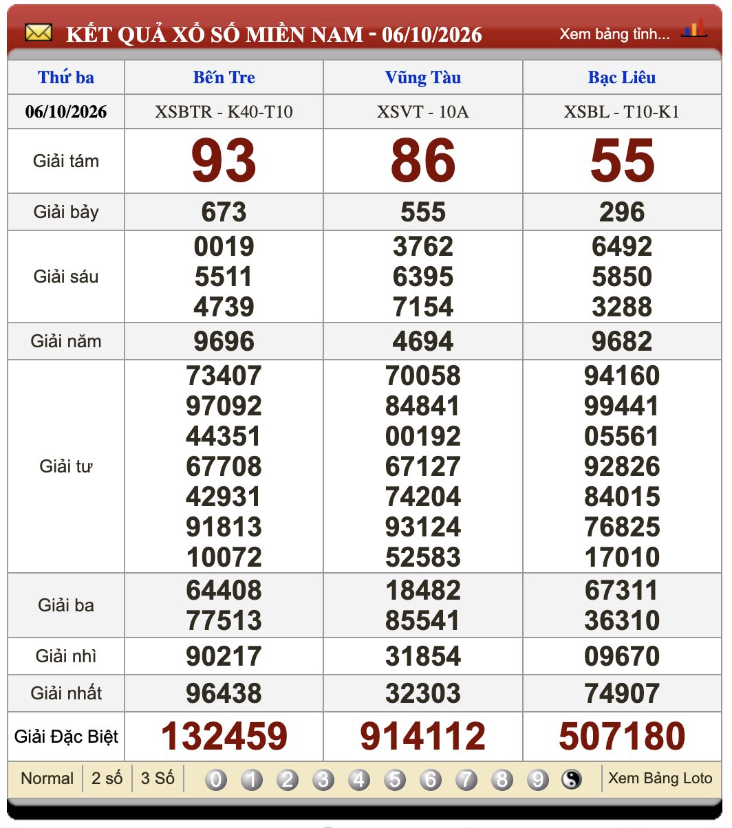 Đánh Đề Online Xổ Số Miền Bắc, Trung, Nam 13/10/2026 3 Soikeo